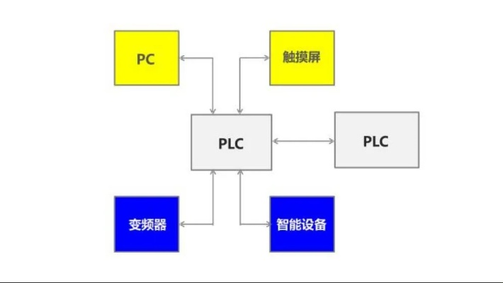 触摸屏控制器与PLC通讯编程的实战指南 触摸屏控制器与PLC通讯编程的实战指南