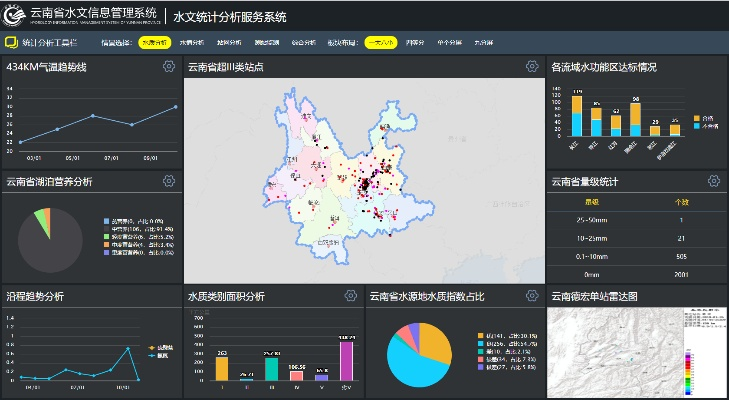 水文监测系统的区域现状分析