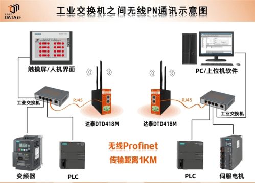 PLC控制器端口正负极如何区分？