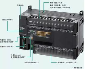 PLC控制器端口正负极如何区分？