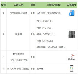 水文监测系统包括哪些内容