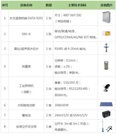 水文监测系统包括哪些内容