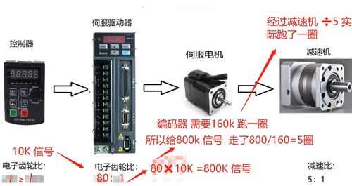 三菱plc与伺服控制器的完美搭档—高效工业自动化解决方案