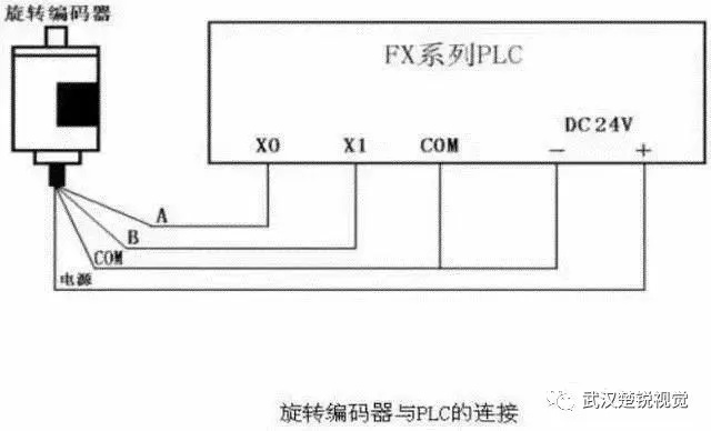 如何将PLC控制器连接到电脑上？
