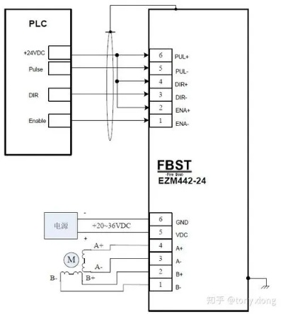 如何将PLC控制器连接到电脑上？