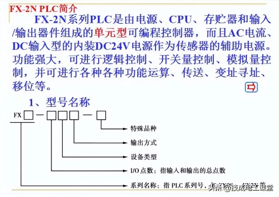PLC图解入门指南