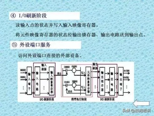PLC图解入门指南