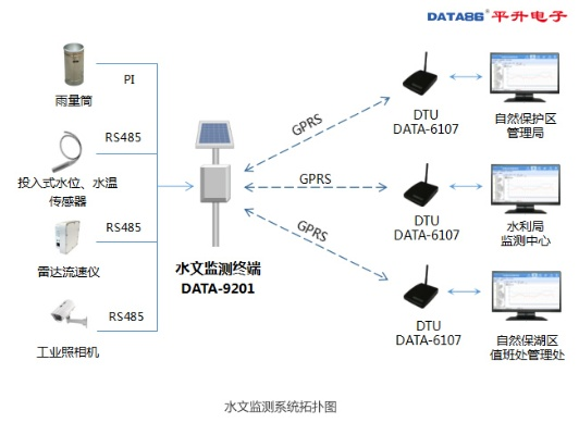 揭秘水文监测自动设备,功能、应用与案例解析 揭秘水文监测自动设备,功能、应用与案例解析