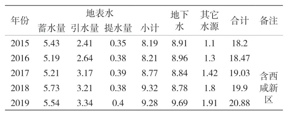 西安水文动态监测信息公示，了解我们的水资源状况