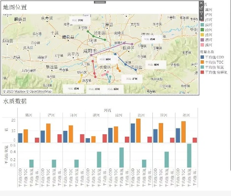 西安水文动态监测信息公示,了解我们的水资源状况 西安水文动态监测信息公示,了解我们的水资源状况