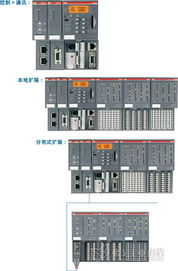 ABB可编程控制器PLC的全面解析 ABB可编程控制器PLC的全面解析