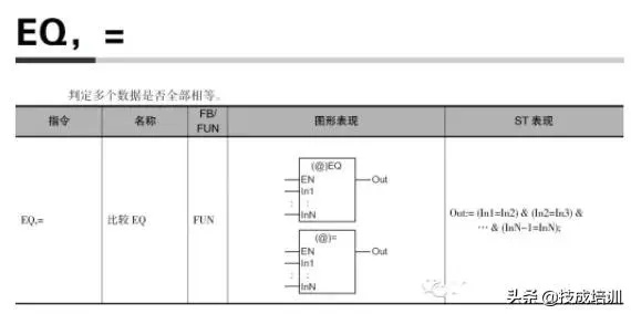 掌握欧姆龙PLC控制器编程软件，从基础到进阶