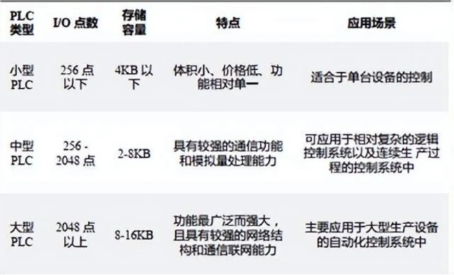 可编程逻辑控制器plc的排名与选择指南 可编程逻辑控制器plc的排名与选择指南