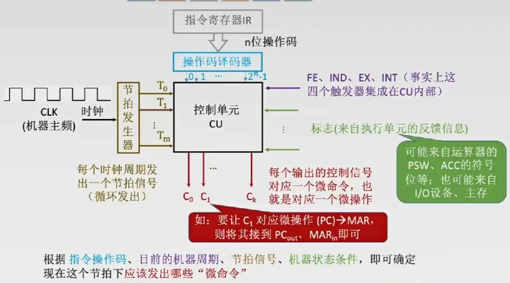 C控制器的工作原理及应用 C控制器的工作原理及应用