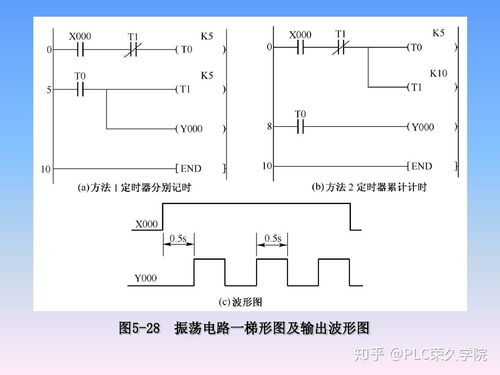 掌握PLC控制器与中间继电器梯形图的精髓 掌握PLC控制器与中间继电器梯形图的精髓