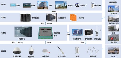 长江水文监测设备采购详解，从需求到选购的全过程剖析