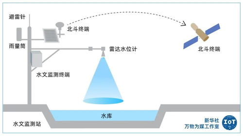 长江水文监测设备采购详解，从需求到选购的全过程剖析