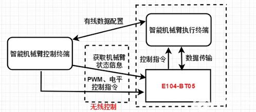 长江水文监测设备采购详解，从需求到选购的全过程剖析