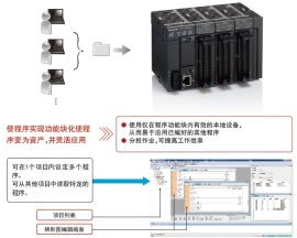可编程控制器在工业自动化中的应用 可编程控制器在工业自动化中的应用