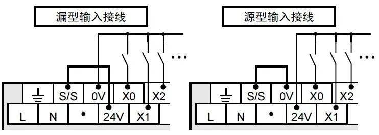 如何用PLC控制器控制同步电机 如何用PLC控制器控制同步电机