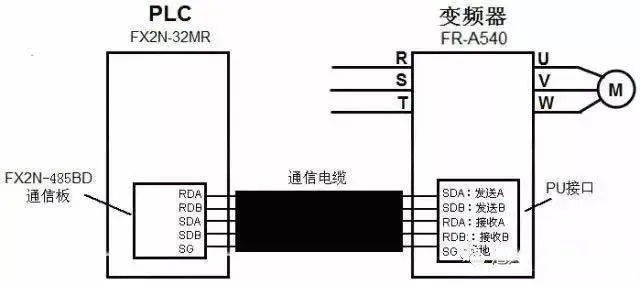 如何用PLC控制器控制同步电机