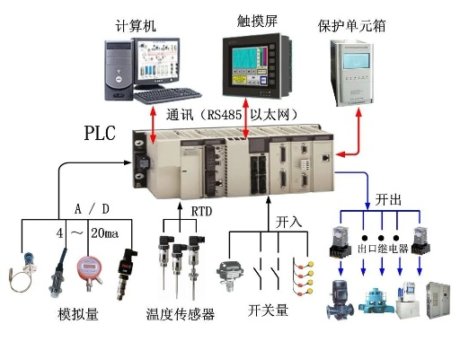 湖北PLC控制器零售店全面解析 湖北PLC控制器零售店全面解析