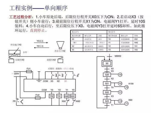 PLC可编程模拟量控制器，工业自动化的心脏