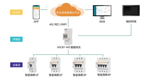 水文监测值守软件大解析,功能、应用与案例 水文监测值守软件大解析,功能、应用与案例