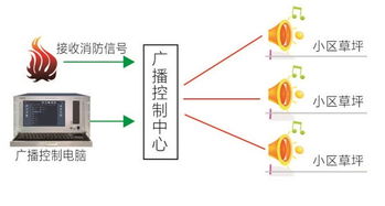 水文监测值守软件大解析,功能、应用与案例 水文监测值守软件大解析,功能、应用与案例