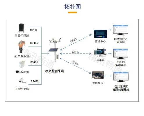 水文监测布局图片素材详解 水文监测布局图片素材详解