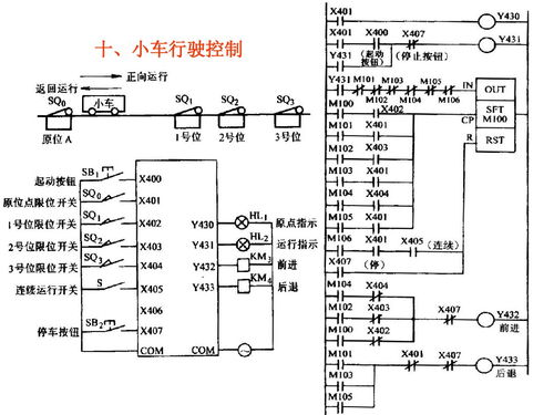 子PLC的PID控制器详解 子PLC的PID控制器详解