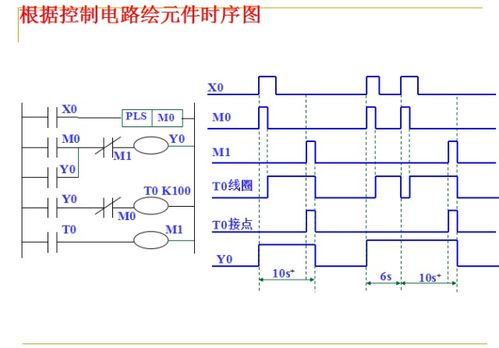 子PLC的PID控制器详解