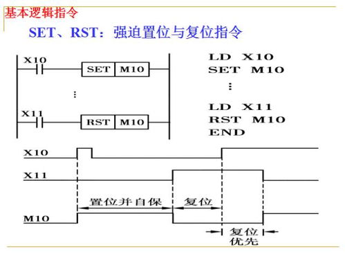 子PLC的PID控制器详解 子PLC的PID控制器详解