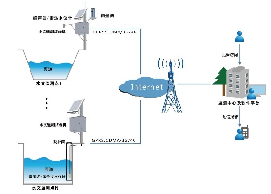 有水文监测的软件吗？一文带你了解
