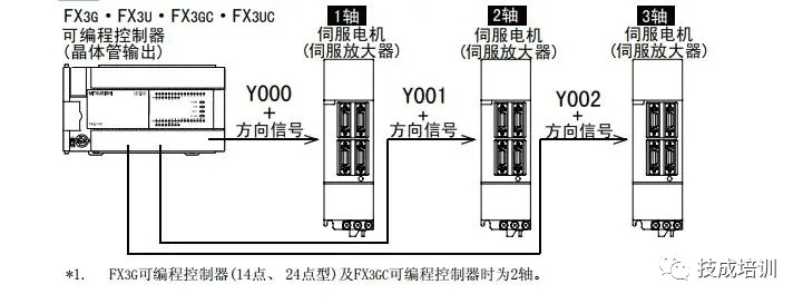 西门子旋转门PLC控制器的全面解析 西门子旋转门PLC控制器的全面解析