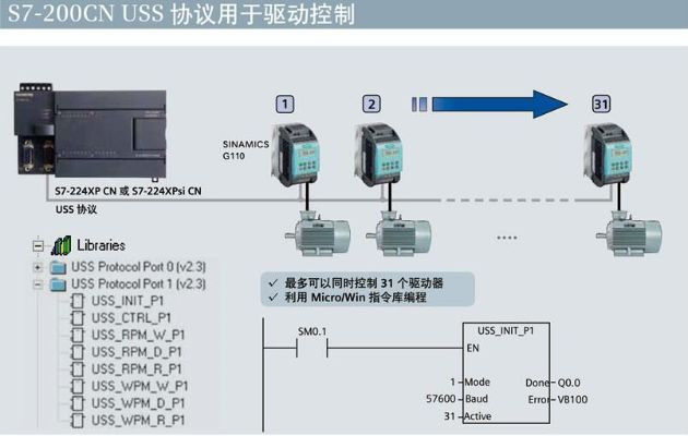 西门子旋转门PLC控制器的全面解析 西门子旋转门PLC控制器的全面解析