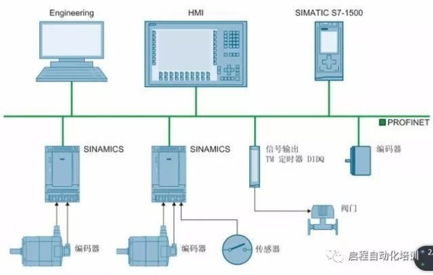 西门子旋转门PLC控制器的全面解析 西门子旋转门PLC控制器的全面解析