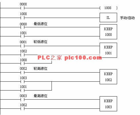 PLC在分段液位控制中的应用与实践 PLC在分段液位控制中的应用与实践