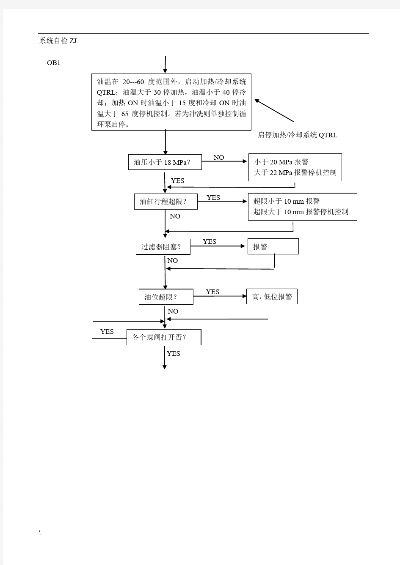 PLC控制器生产流程图解