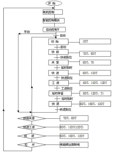 PLC控制器生产流程图解 PLC控制器生产流程图解