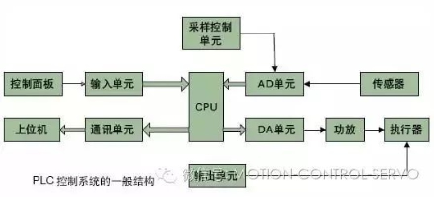 PLC控制器生产流程图解 PLC控制器生产流程图解