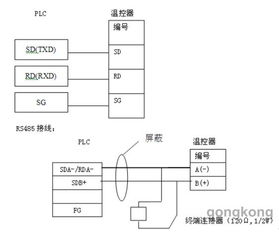 PLC控制器与环境温度的微妙关系
