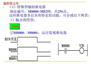 掌握PLC控制器价格的关键因素