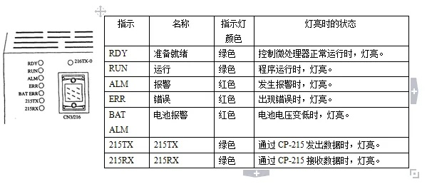 掌握安川PLC软件控制器程序上传技巧