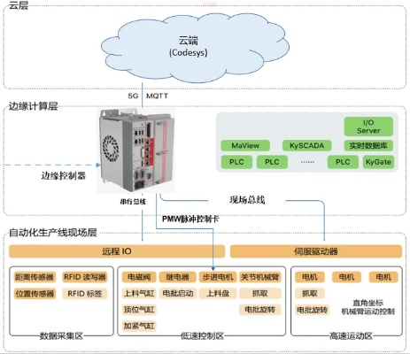 边缘可编程工业控制器与PLC,未来制造业的革新力量 边缘可编程工业控制器与PLC,未来制造业的革新力量
