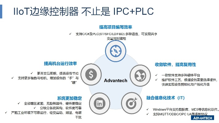 边缘可编程工业控制器与PLC,未来制造业的革新力量 边缘可编程工业控制器与PLC,未来制造业的革新力量