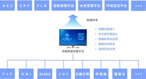 流域水文监测环境保护的重要性及实践策略 流域水文监测环境保护的重要性及实践策略