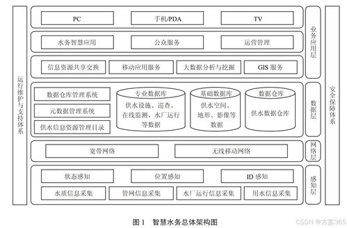 流域水文监测环境保护的重要性及实践策略 流域水文监测环境保护的重要性及实践策略