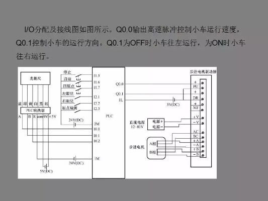 深圳萃欧运动控制器与PLC的比较分析
