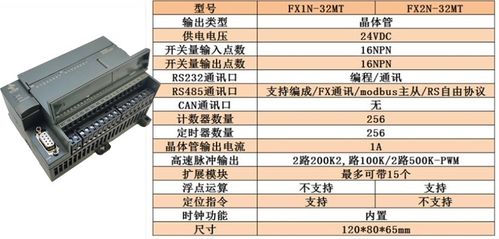 PLC与伺服控制器通讯的必要性及实践指南 PLC与伺服控制器通讯的必要性及实践指南